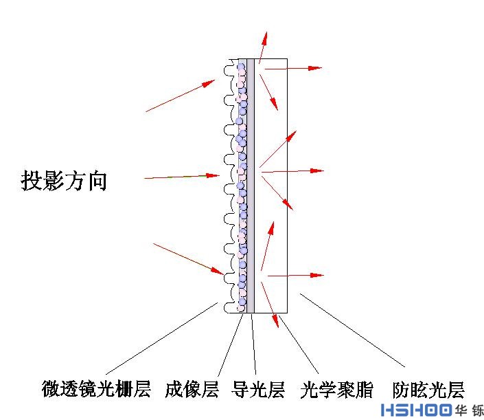 圖片關鍵詞