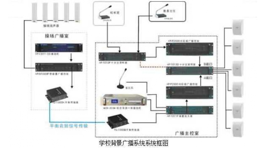 學校背景廣播系統解決方案