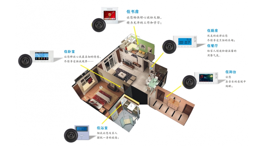 背景音樂工程項目流程